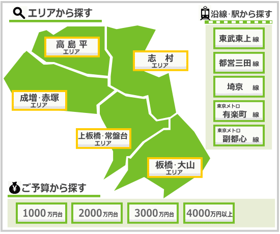 板橋区,地図