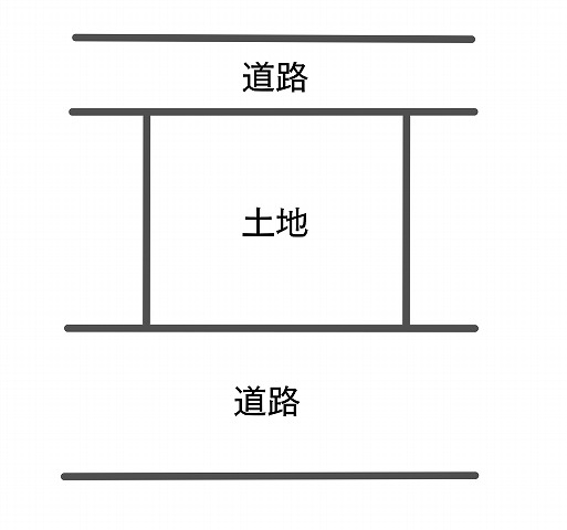 二方路